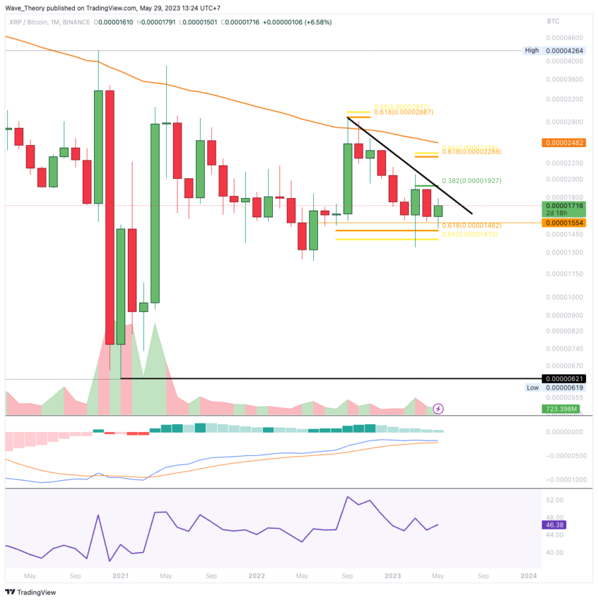 XRP/BTC Chart Analyse BeInCrypto