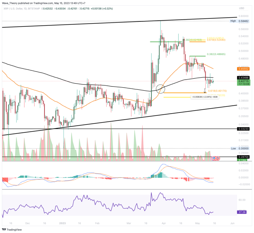 XRP/USD Chart Analyse BeInCrypto