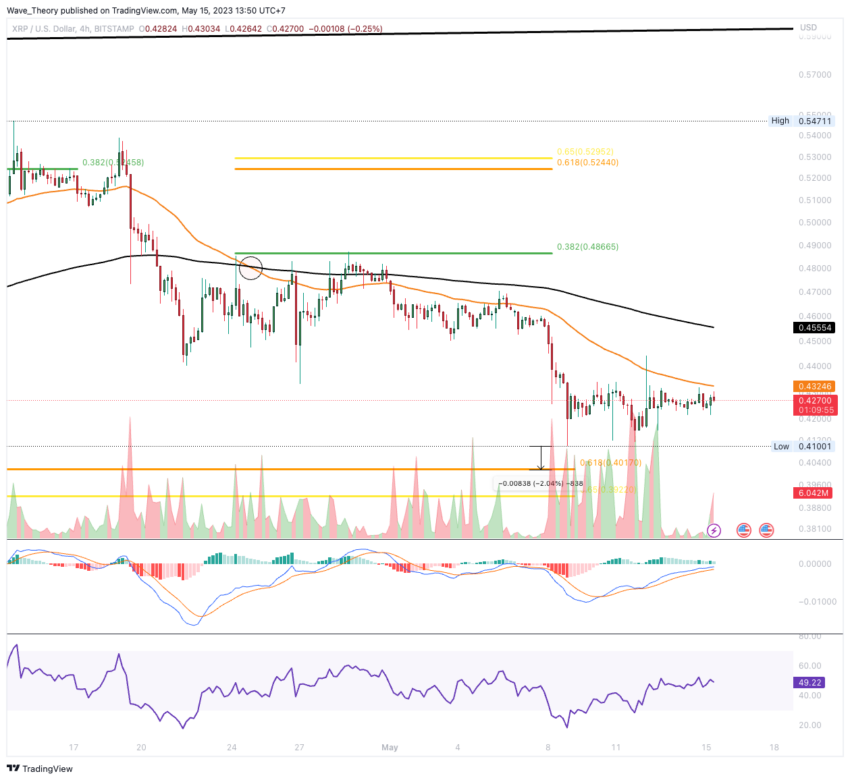 XRP/USD Chart Analyse BeInCrypto