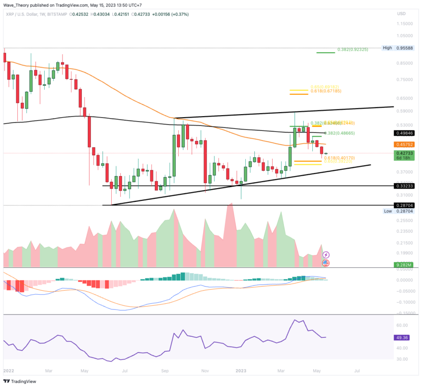 XRP/USD Chart Analyse BeInCrypto