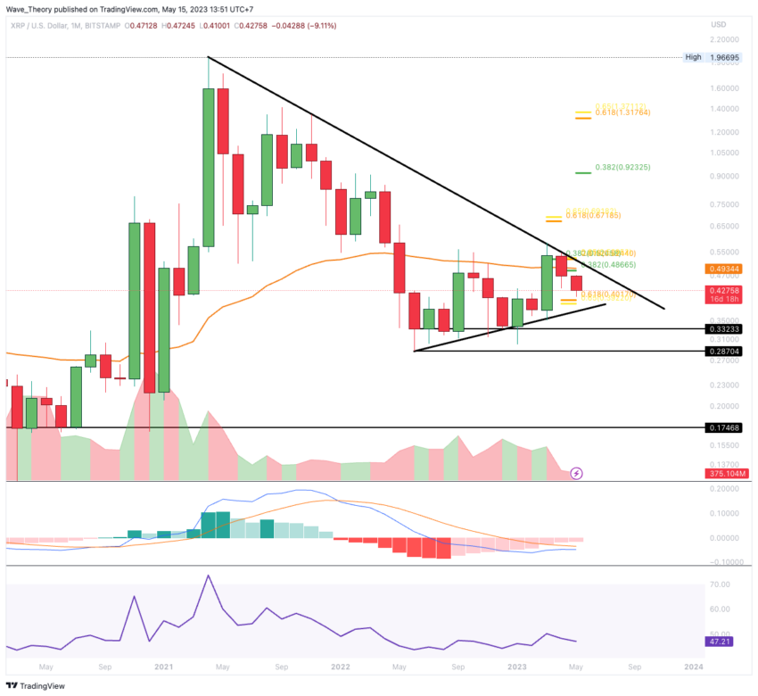 XRP/USD Chart Analyse BeInCrypto