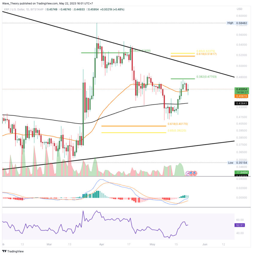XRP/USD Chart Analyse BeInCrypto