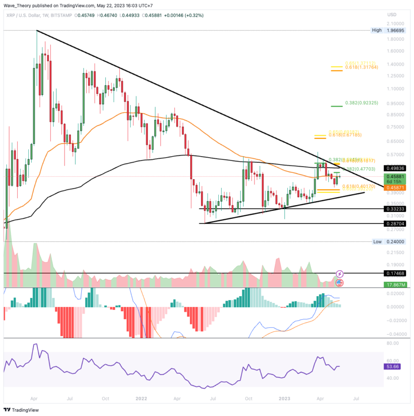 XRP/USD Chart Analyse BeInCrypto