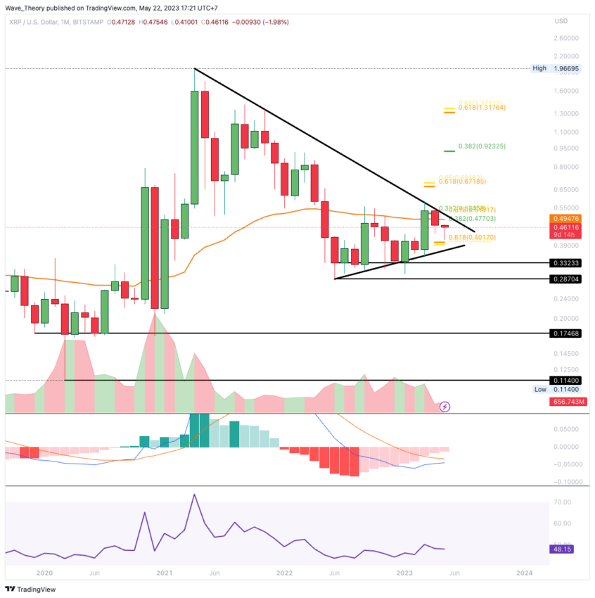 XRP/USD Chart Analyse BeInCrypto