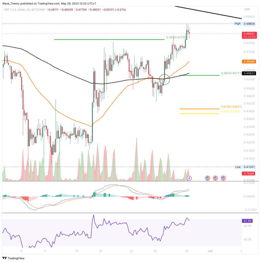 XRP/USD Chart Analyse BeInCrypto