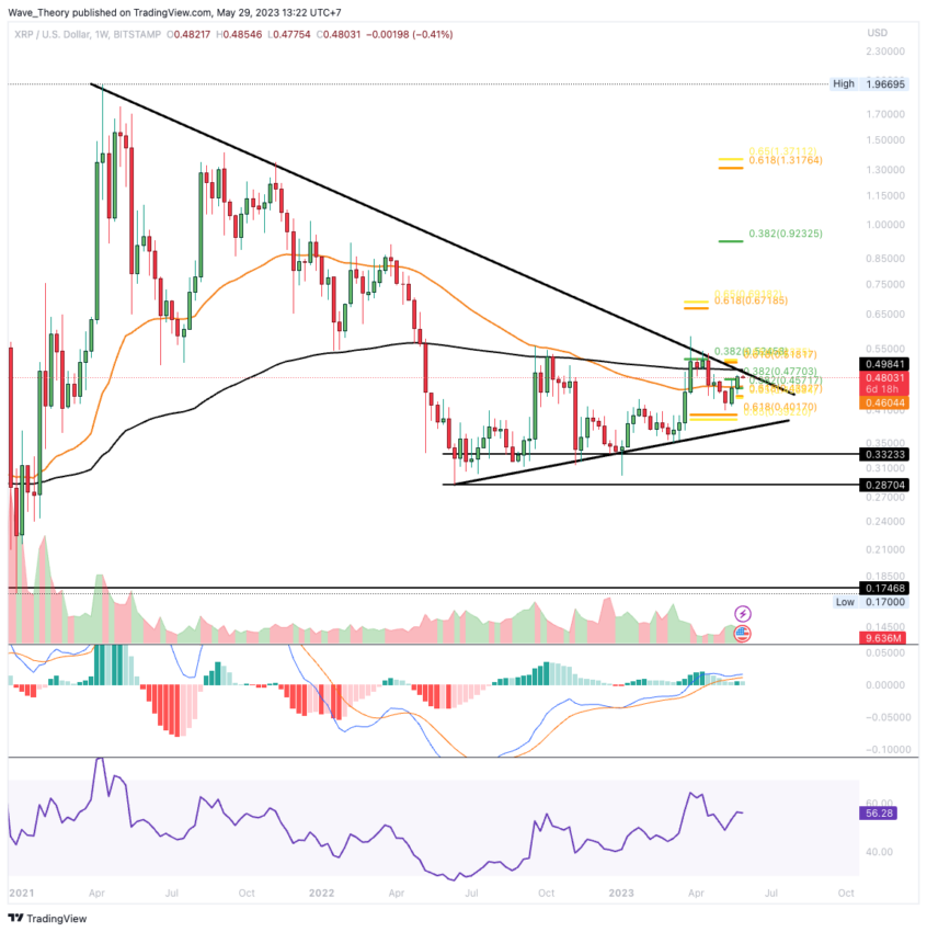 XRP/USD Chart Analyse BeInCrypto