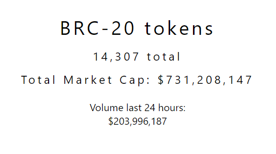 Marktkapitalisierung BRC 20