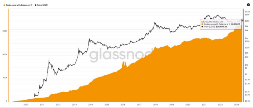 Adressen über einen Bitcoin