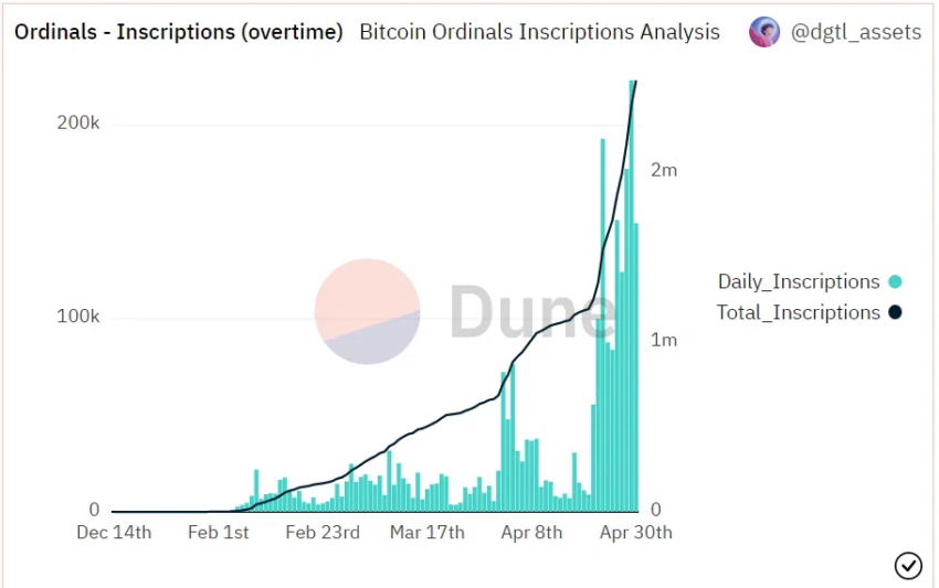 Bitcoin Ordinals Inscriptions