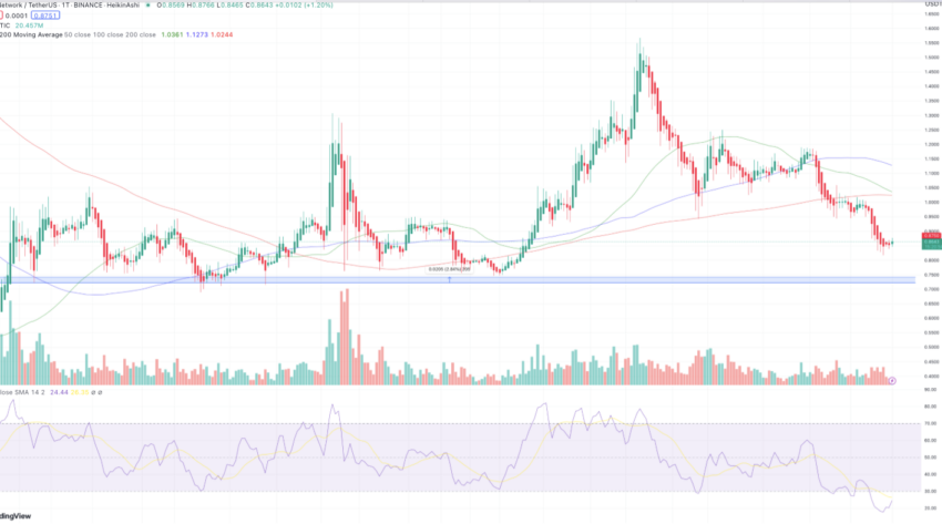 Polygon Chart