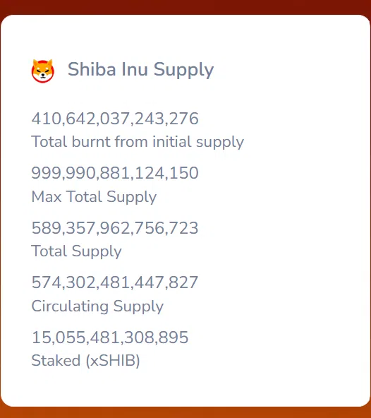 Shiba Inu Angebot