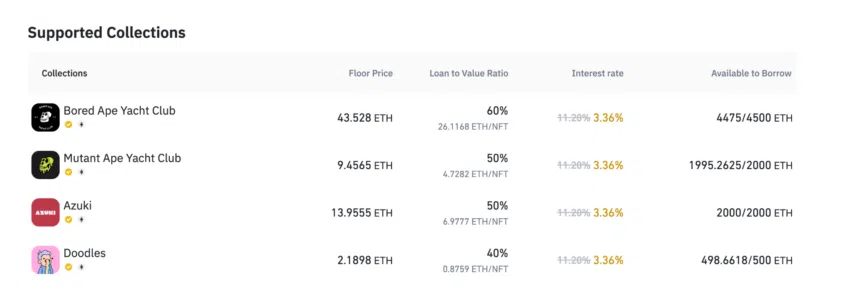 Von Binance akzeptierte NFTs