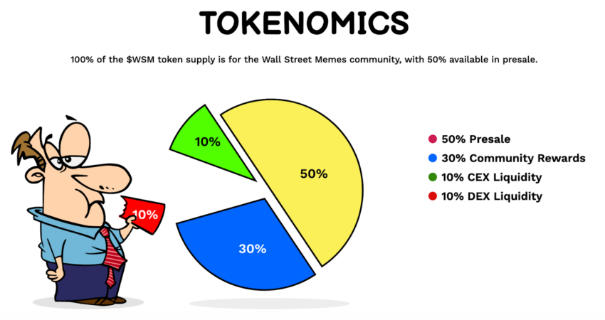 TOkenomics