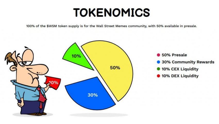 Tokenökonomie