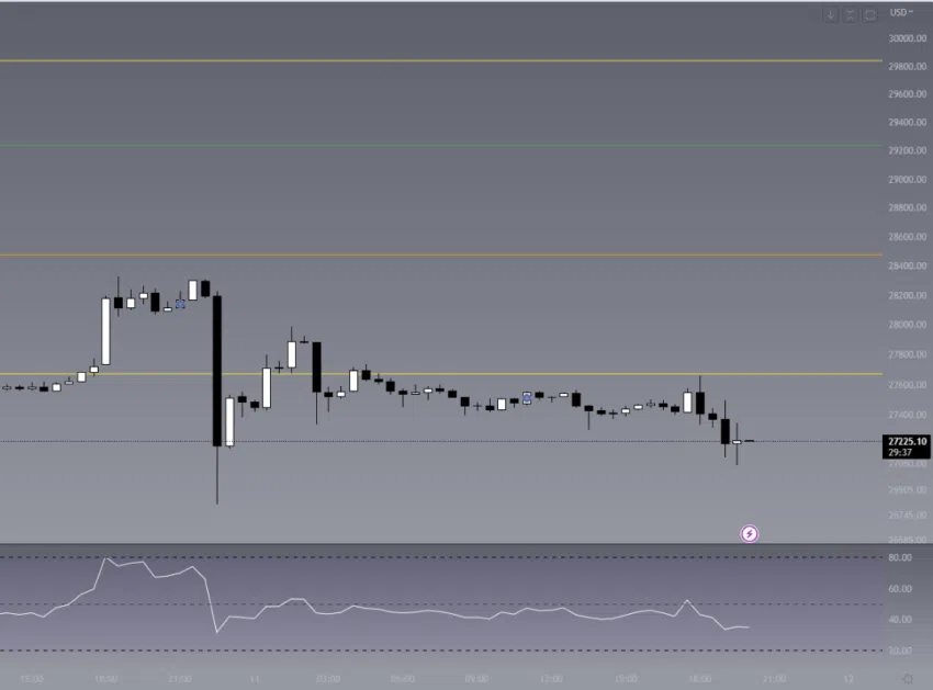 Chart Bitcoin