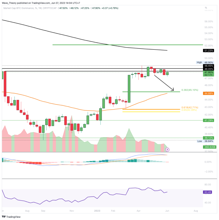 BTC CHART ANALYSE BEINCRYPTO