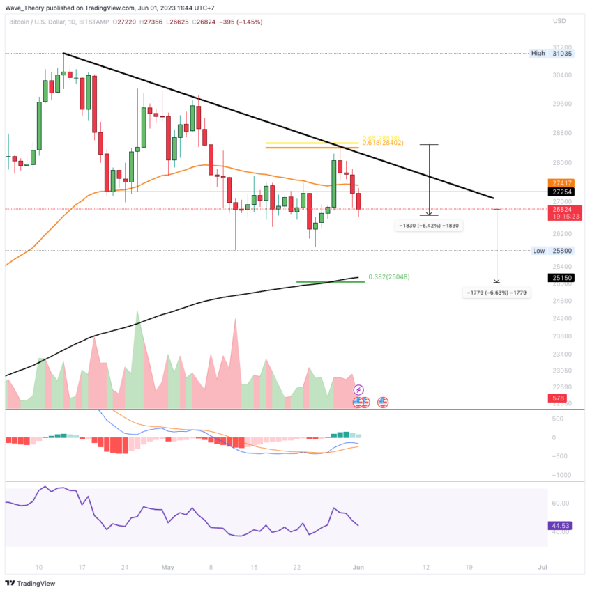 BTC/USD CHART ANALYSE BEINCRYPTO
