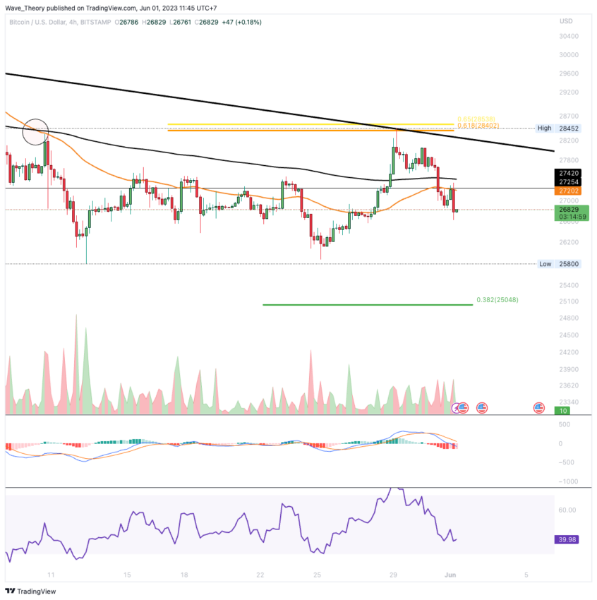 BTC/USD CHART ANALYSE BEINCRYPTO