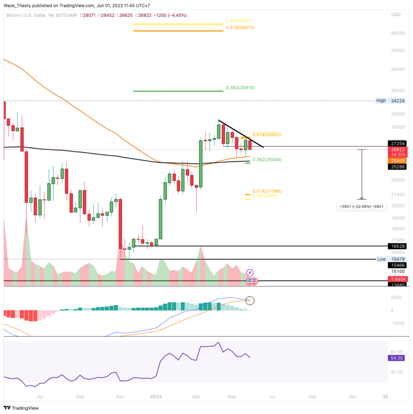 BTC/USD CHART ANALYSE BEINCRYPTO