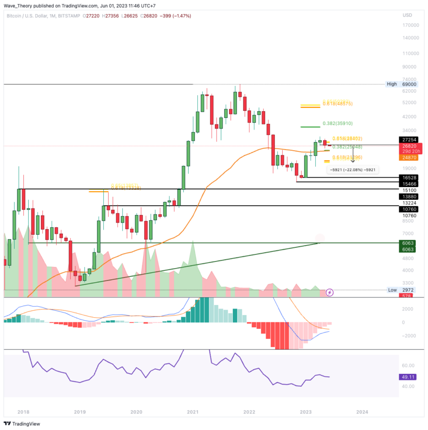 BTC/USD CHART ANALYSE BEINCRYPTO