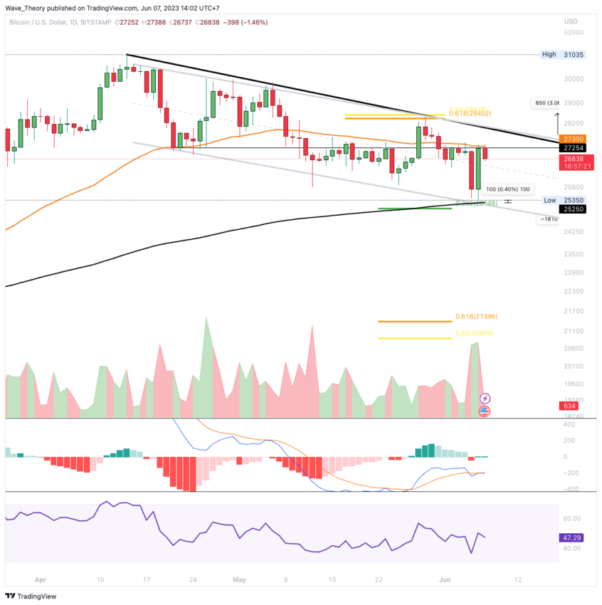 BTC/USD CHART ANALYSE BEINCRYPTO