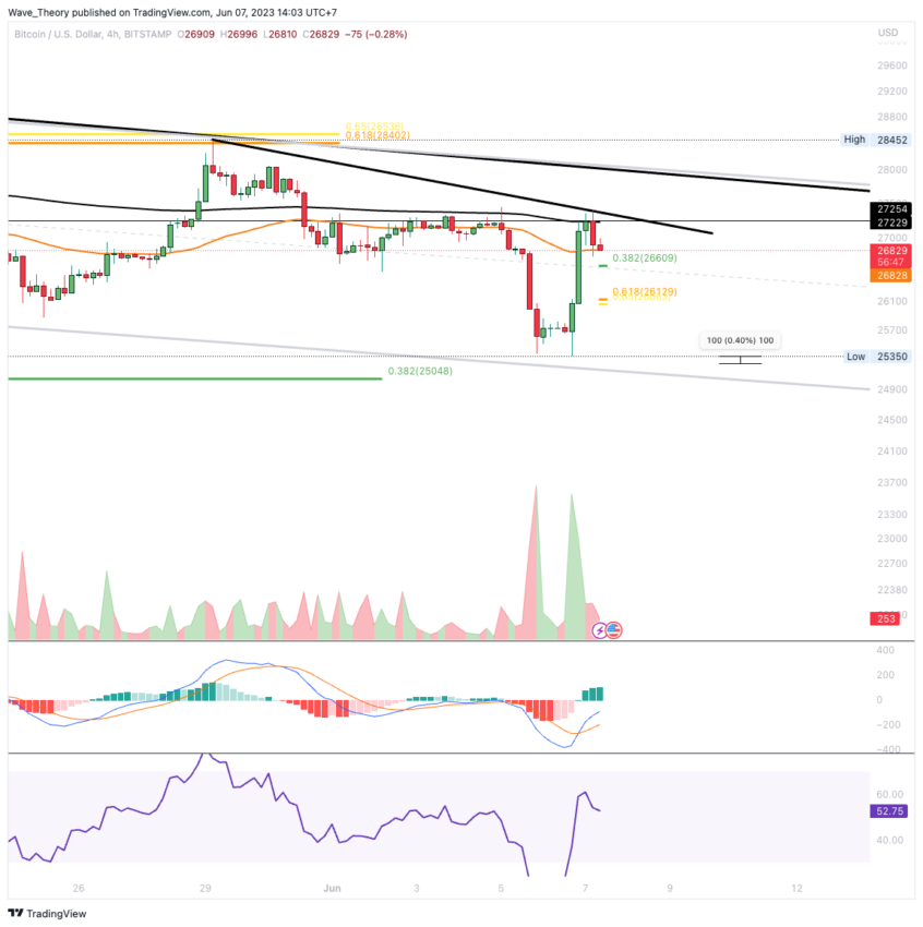 BTC/USD CHART ANALYSE BEINCRYPTO