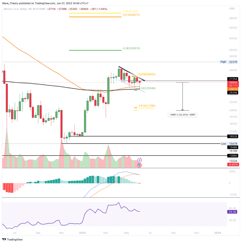 BTC/USD CHART ANALYSE BEINCRYPTO