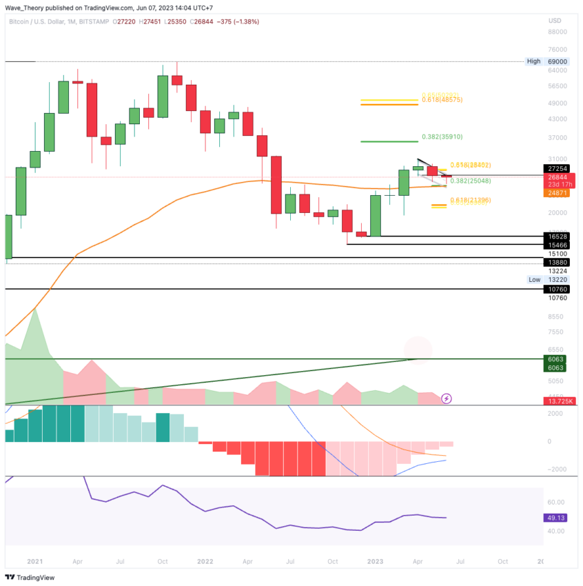 BTC/USD CHART ANALYSE BEINCRYPTO