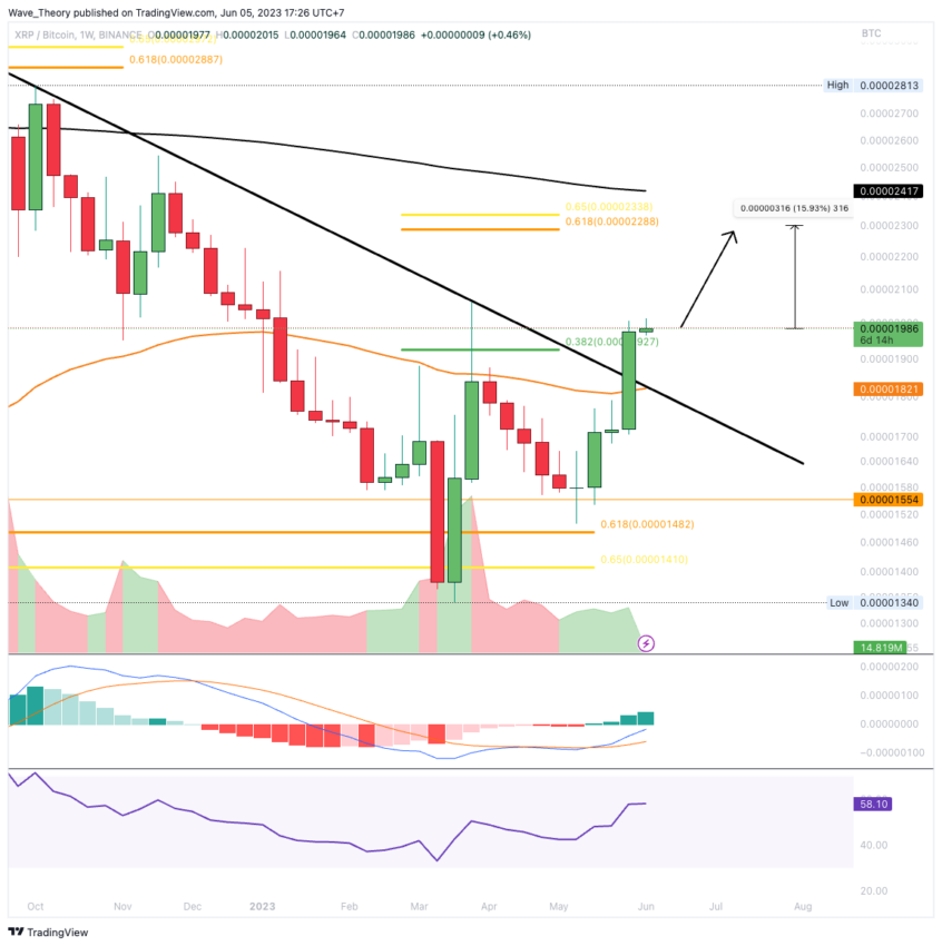 XRP/BTC Chart Analyse BeInCrypto