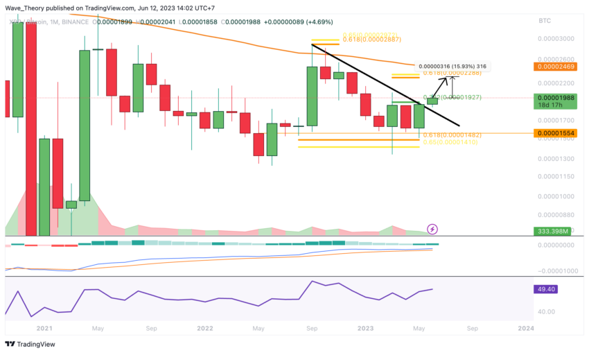 XRP/BTC Chart Analyse BeInCrypto