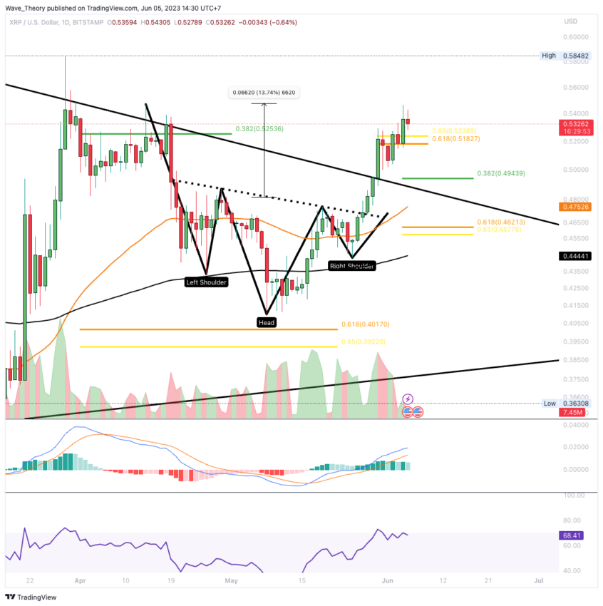 XRP/USD Chart Analyse BeInCrypto
