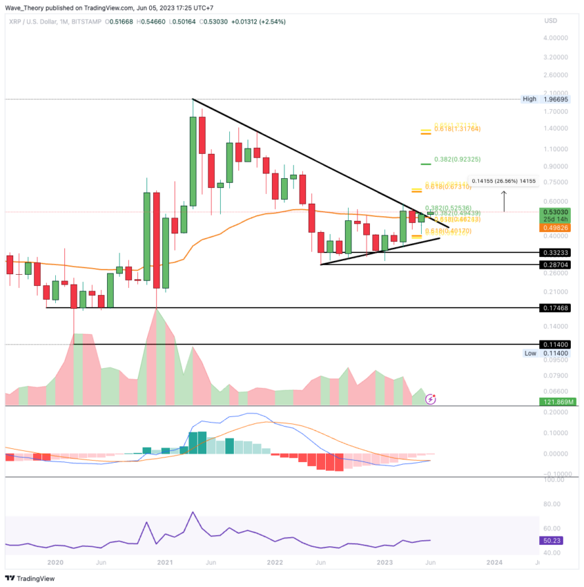 XRP/USD Chart Analyse BeInCrypto