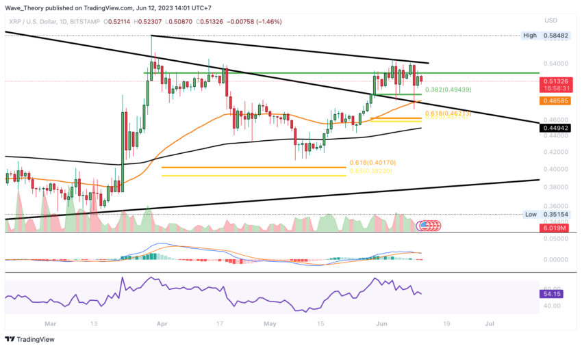 XRP/USD Chart Analyse BeInCrypto