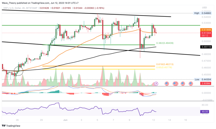 XRP/USD Chart Analyse BeInCrypto