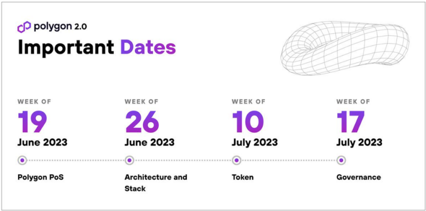 Polygon 2.0 Roadmap