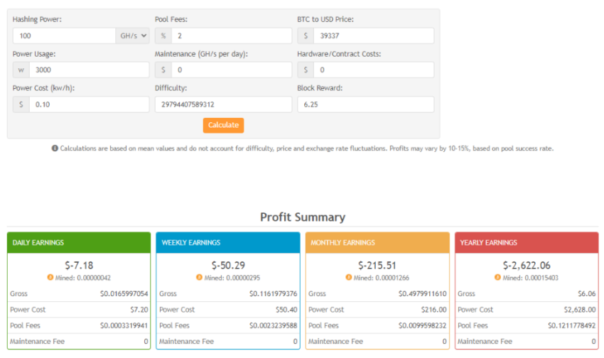 Bitcoin Mining Profitabilität