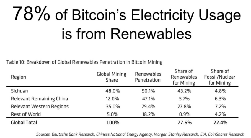 Bitcoin Mining Energieverbrauch