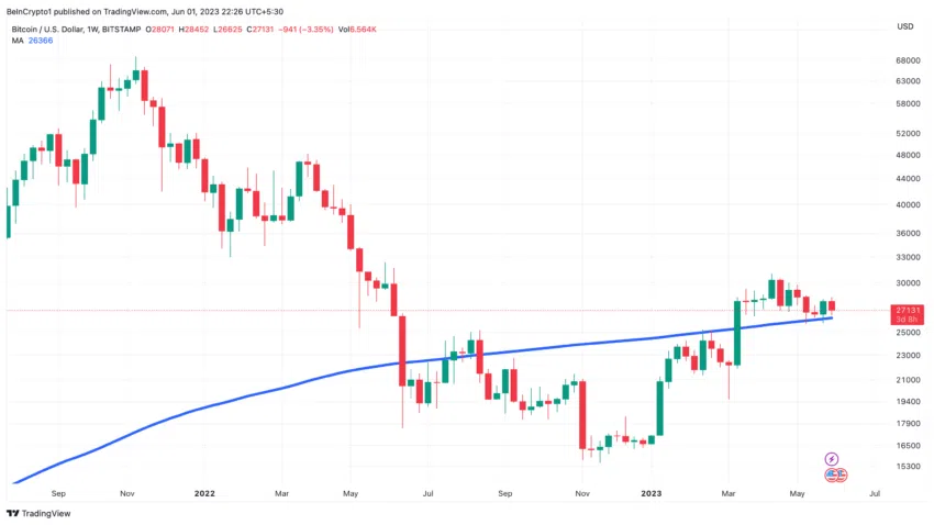Bitcoin Preis