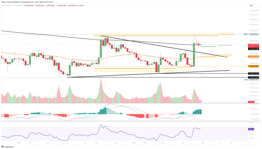 XRP/BTC Chart Analyse BeInCrypto