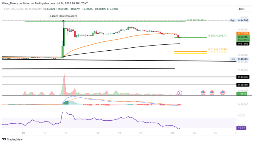 XRP/USD Chart Analyse BeInCrypto