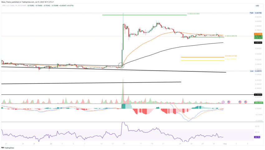 XRP/USD Chart Analyse BeInCrypto