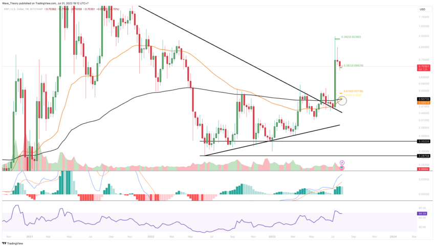 XRP/USD Chart Analyse BeInCrypto