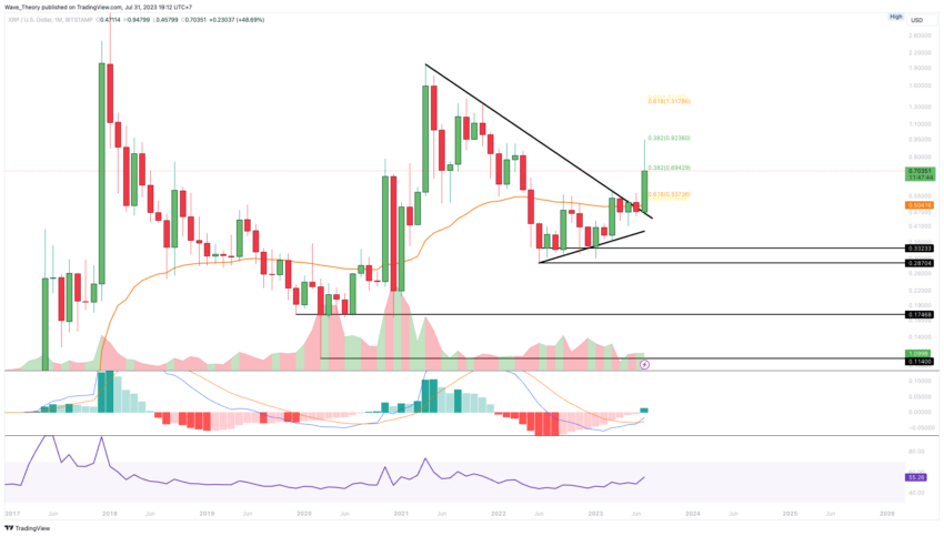 XRP/USD Chart Analyse BeInCrypto