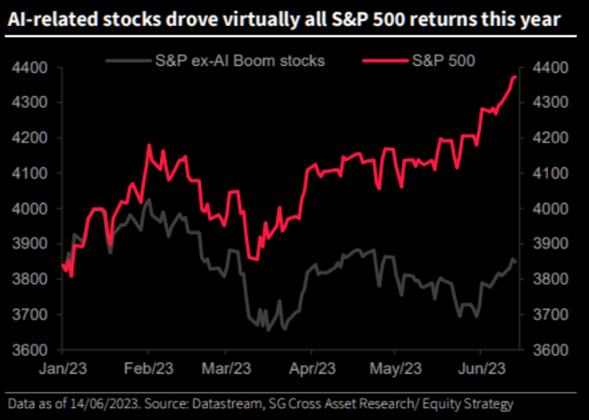 S&P 500 KI-Aktien