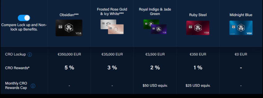 Crypto.com Kreditkarte Angebot