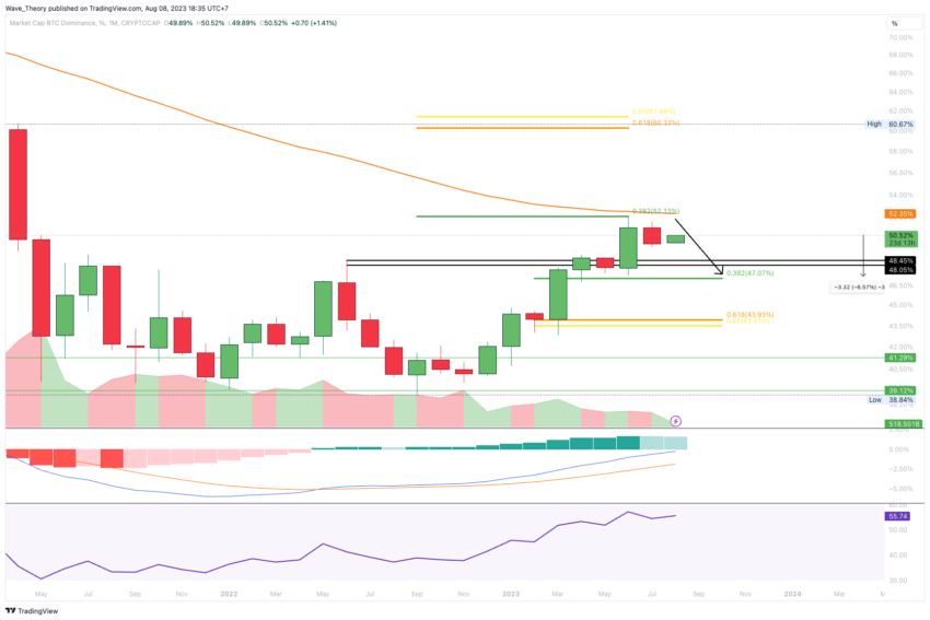 Bitcoin Kurs Analyse BeInCrypto
