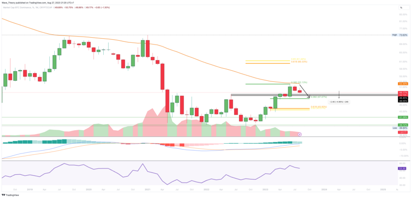 Bitcoin Kurs Analyse BeInCrypto