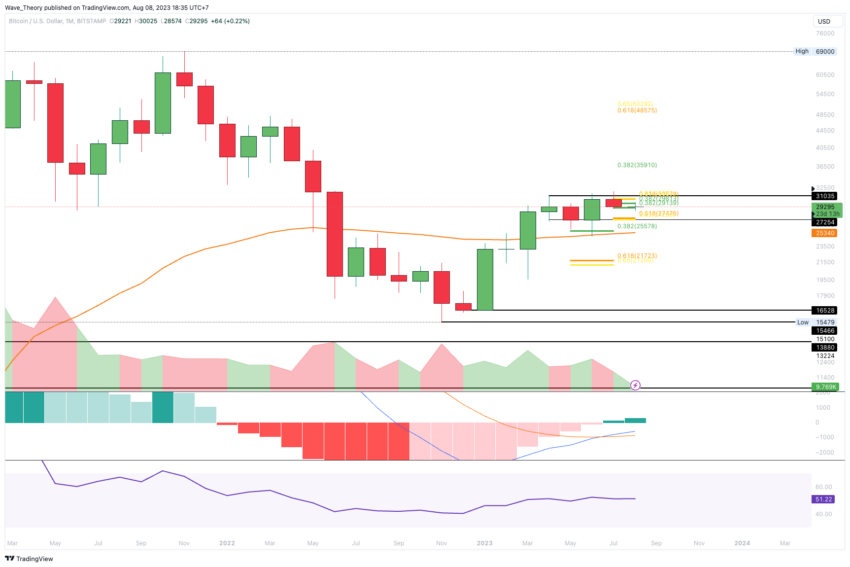 Bitcoin Kurs Analyse BeInCrypto