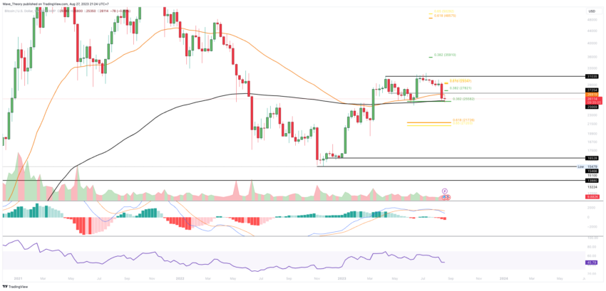 Bitcoin Kurs Analyse BeInCrypto