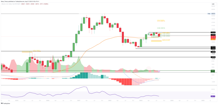 Bitcoin Kurs Analyse BeInCrypto